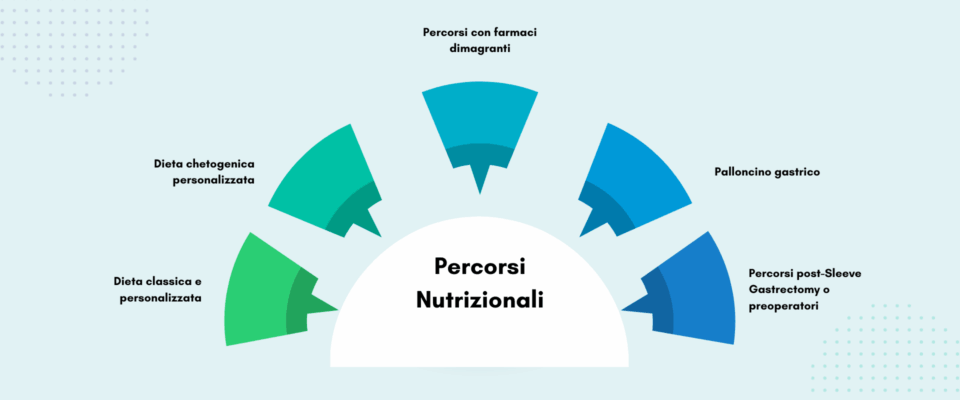 percorsi nutrizionali